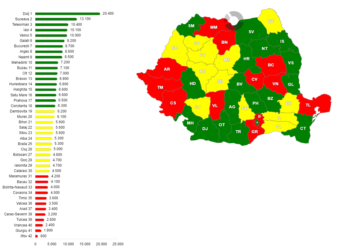 Șomajul înregistrat, pe județe, la 1 ianuarie 2025